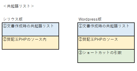 賢記玉PHP